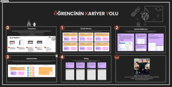 Kapsamlı Kariyer Planlama Rehberi